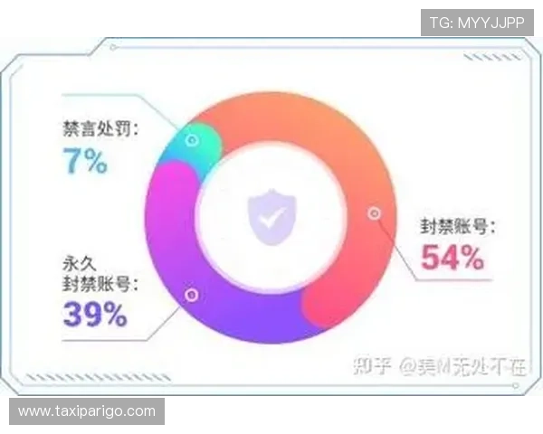 真人官方登陆平台安全保障措施全面升级确保玩家账号信息安全 真人官方登陆平台安全保障措施全面升级确保玩家账号信息安全