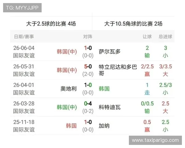 世界杯南非韩国比赛结果公布:比赛亮点与球员表现全面解读 世界杯南非韩国比赛结果公布:比赛亮点与球员表现全面解读