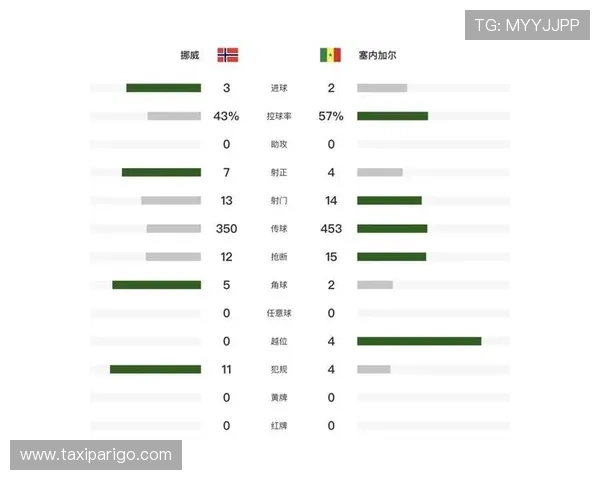 世界杯挪威VS塞内加尔比赛犯规数数据分析：裁判判罚标准与比赛节奏关系